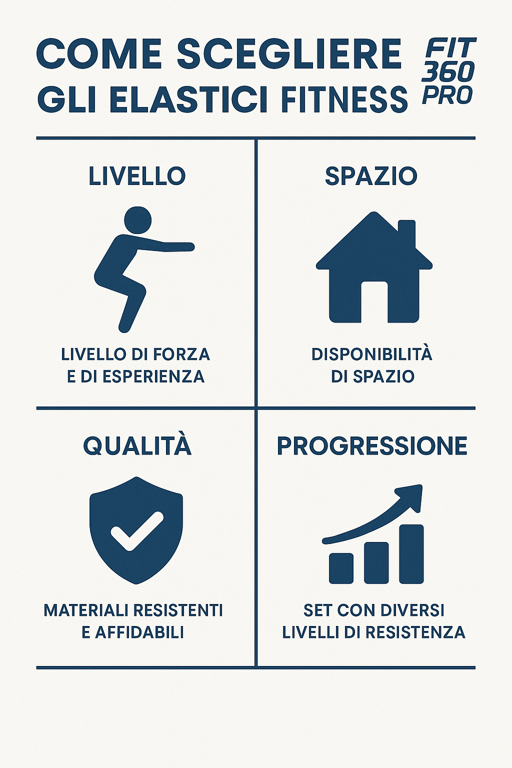 Guida visiva su come scegliere gli elastici fitness: livello, spazio, qualità, progressione – Fit360Pro