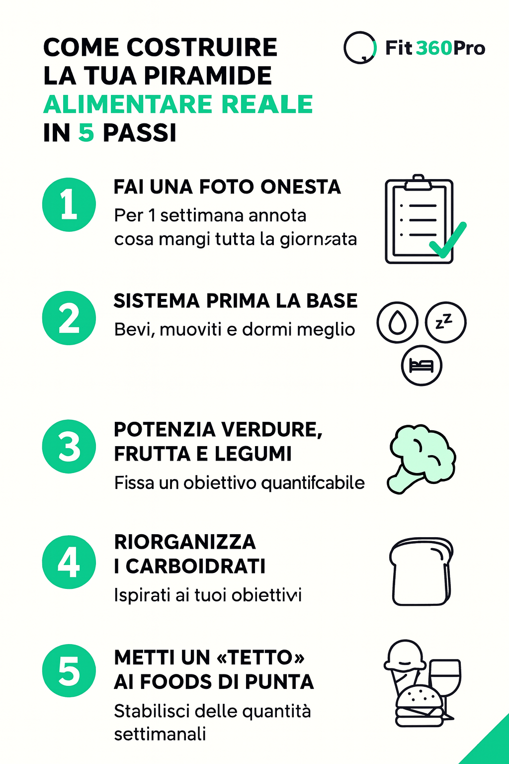 Schema in 5 passi pratici per costruire la propria piramide alimentare reale – Fit360Pro