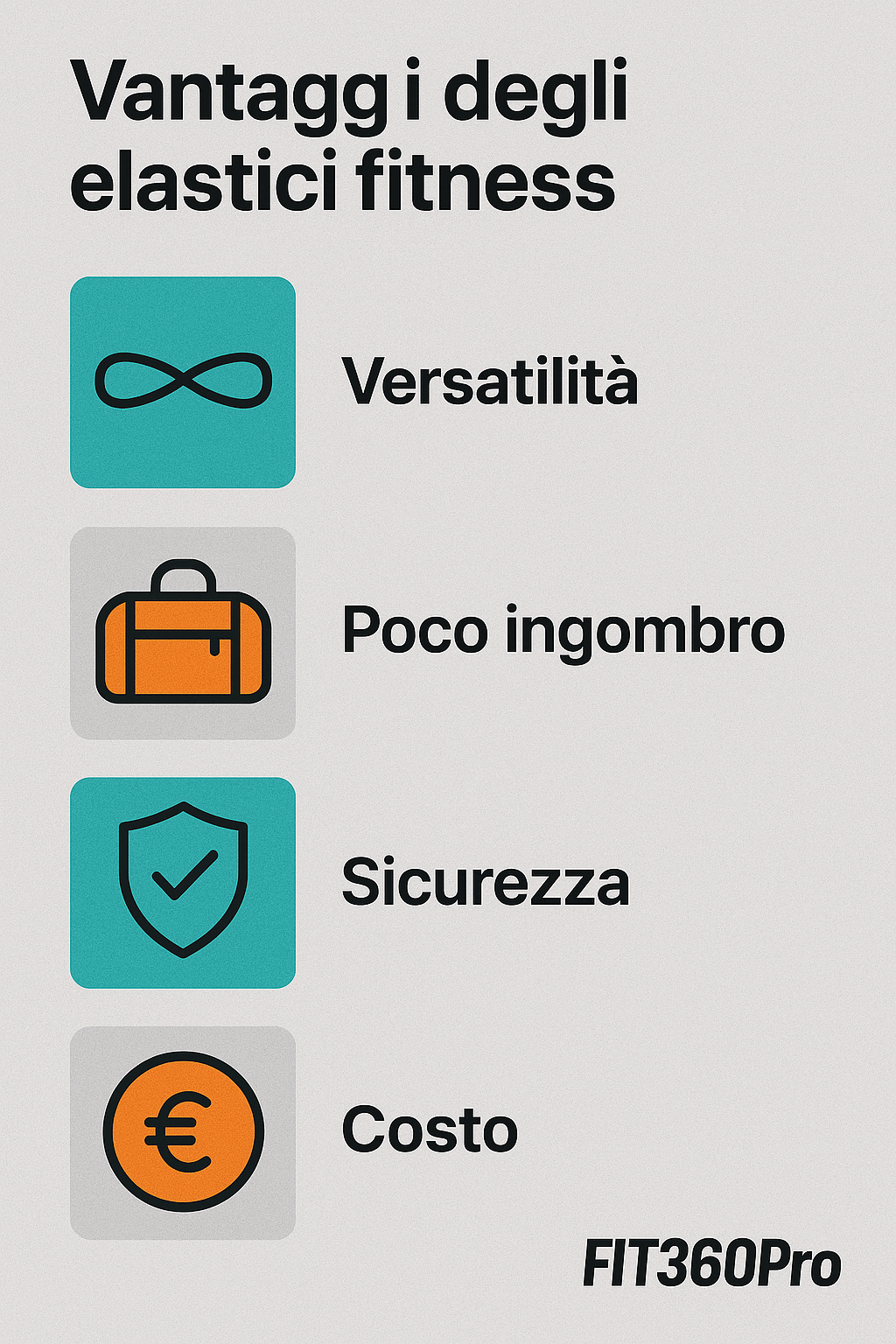 Infografica dei vantaggi degli elastici fitness: versatilità, poco ingombro, sicurezza e costo – Fit360Pro